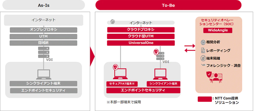 七十七銀行がNTT Comのゼロトラストソリューション導入　利便性と安全性の両立図る