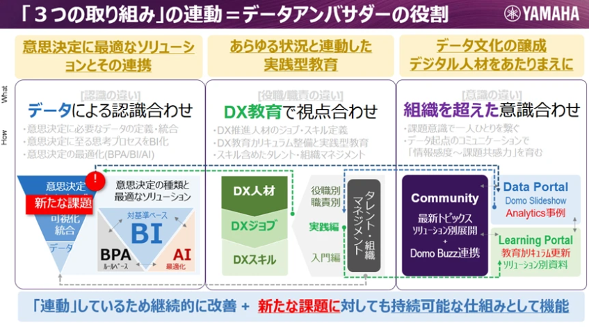 ヤマハ、全社データ戦略推進で意思決定プロセスを変革