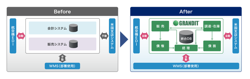 ジュピターコーポレーション、基幹システムに「GRANDIT」採用　ガバナンスや利便性強化