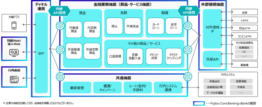 ソニー銀行、勘定系システム刷新で商品・サービスの提供力と業務効率を強化