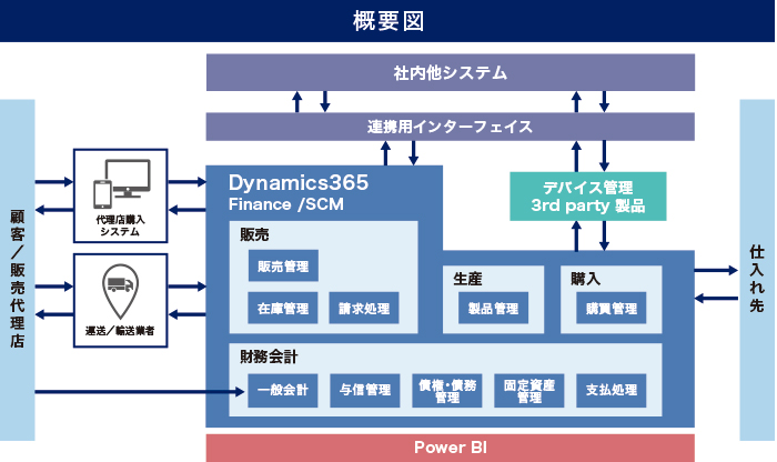 日立建機、Microsoft Dynamics 365でグローバル経営を可視化し業務を効率化
