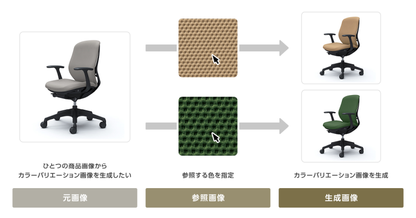オカムラ、画像生成AI「SugeKae」でオフィス家具画像制作の効率化とコストを削減
