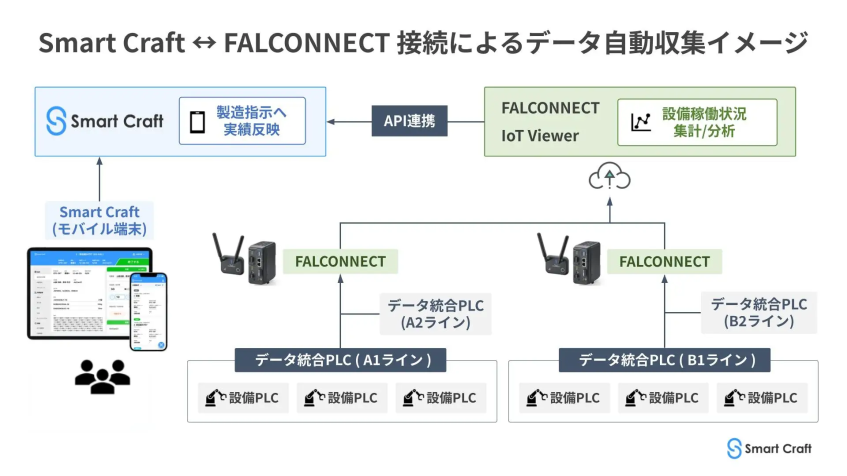 フジオーゼックス、リアルタイム工程管理で製造現場の省人化と稼働率向上