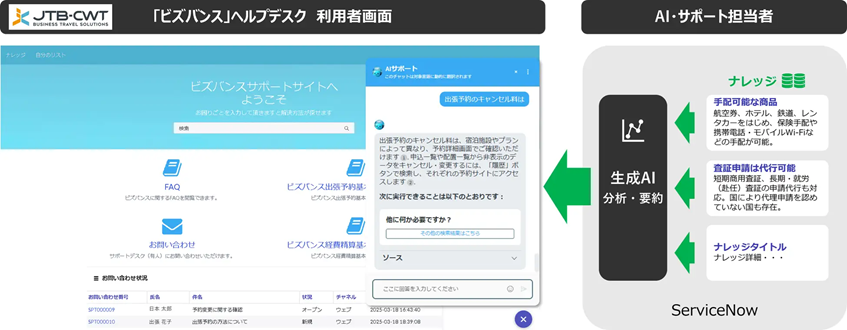 JTB-CWT、ユーザー向け新ポータルでServiceNow活用　CX・EXとも向上へ
