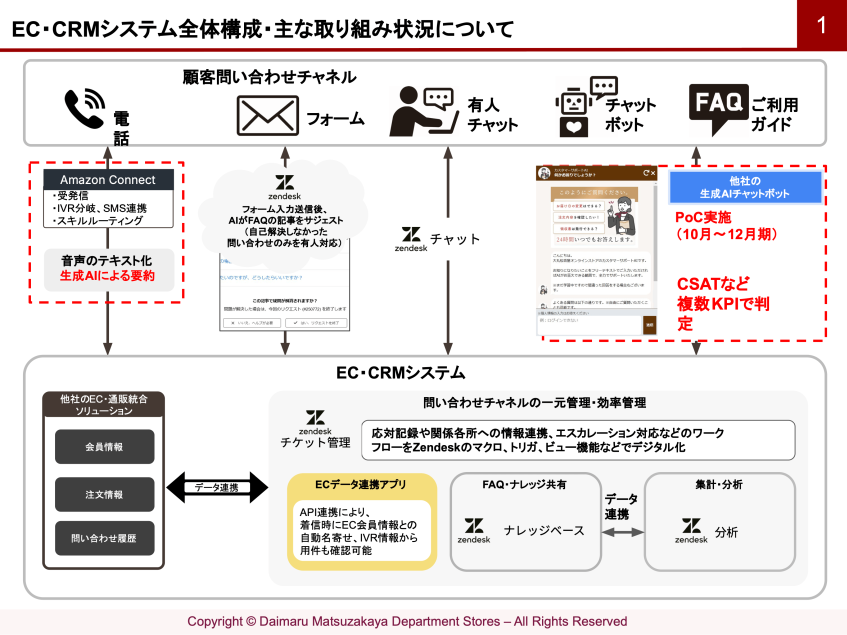 大丸松坂屋百貨店、Zendeskで問い合わせ対応を効率化し顧客満足度と業務品質を向上