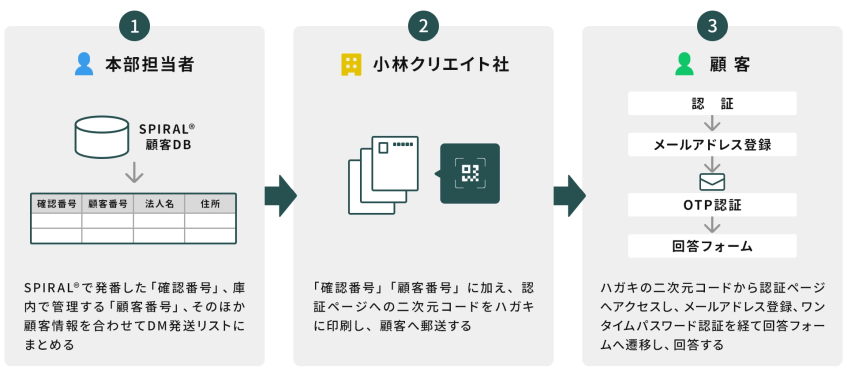 蒲郡信用金庫、顧客情報確認業務の効率化で職員・顧客双方の負担を軽減