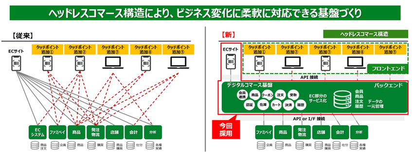 ファミリーマート、ECサイト刷新で利便性向上へ 富士通の基盤採用で顧客接点強化