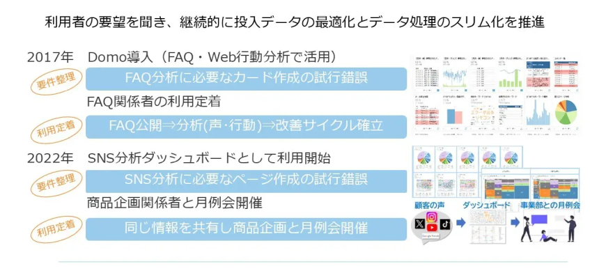 パナソニック、「Domo」活用でSNS分析、顧客の声からヒット商品を開発