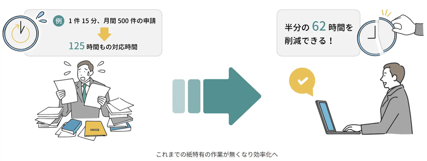 奄美信用組合、マイナンバーカード活用で手続きをオンライン化　離島の顧客も便利に