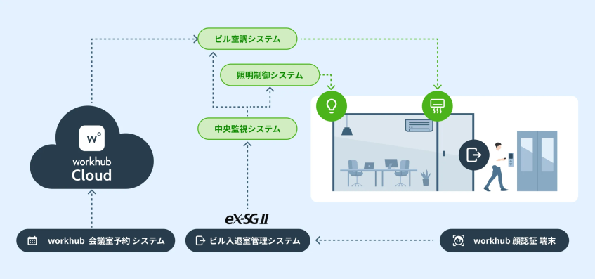 九電工、新本社で会議室予約と空調を連携　省エネと利便性を両立