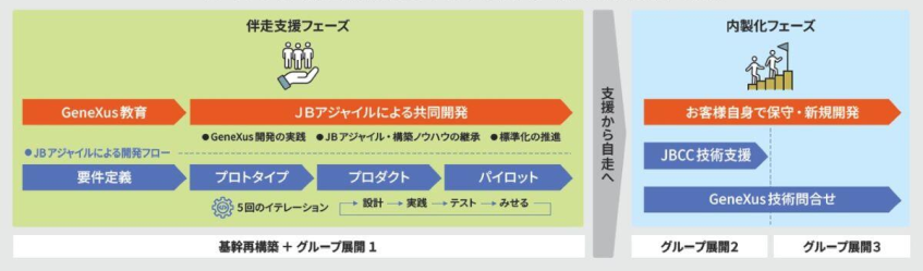 サクラクレパス、40年ぶりに基幹システム刷新　在庫連携で通販事業売上4割増
