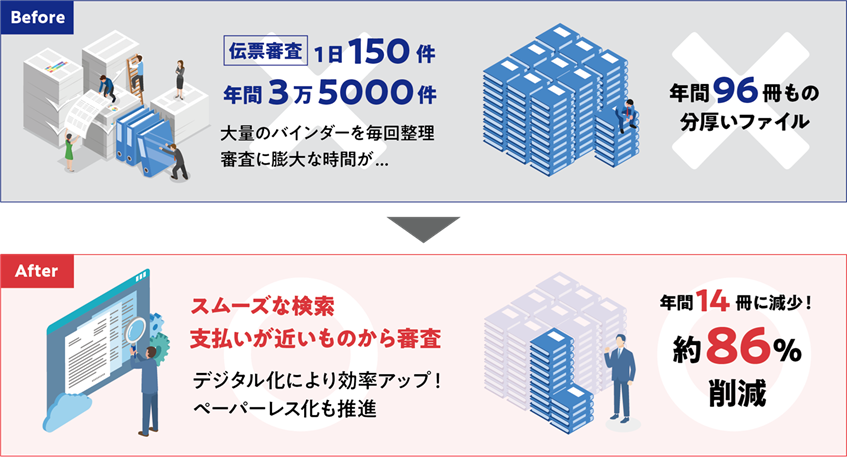 東久留米市、会計・契約事務のデジタル化で書類を年間86％削減