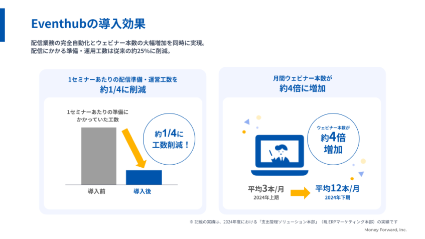 マネーフォワード、工数削減を目指し「EventHub」でウェビナーを完全無人配信化