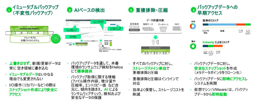 武蔵野赤十字病院、Cohesityでデータ保護基盤刷新　BCP訓練で20秒復旧を記録
