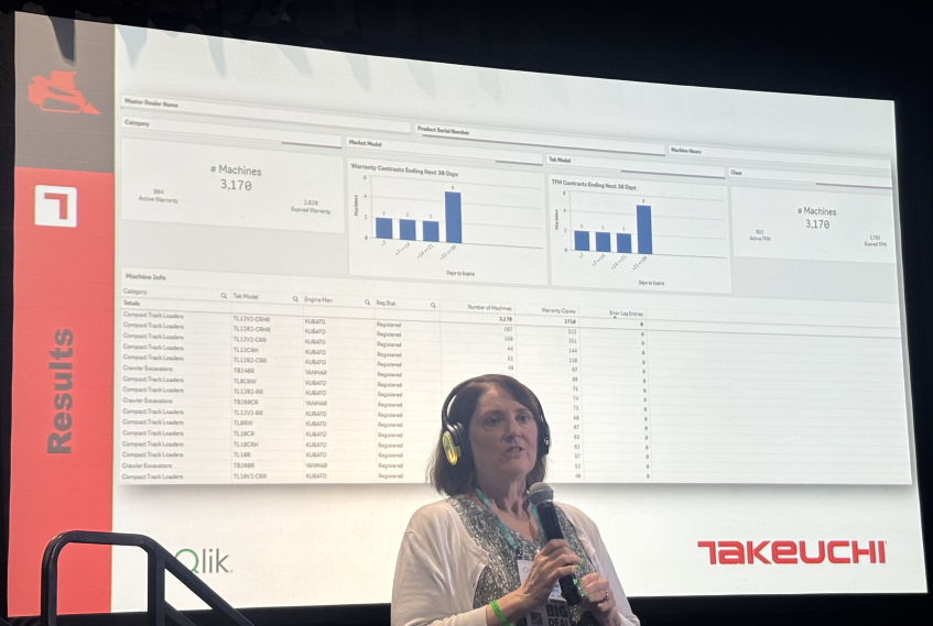 ディーラー巻き込みIoTデータ活用の裾野拡大　竹内製作所の米子会社がQlik導入