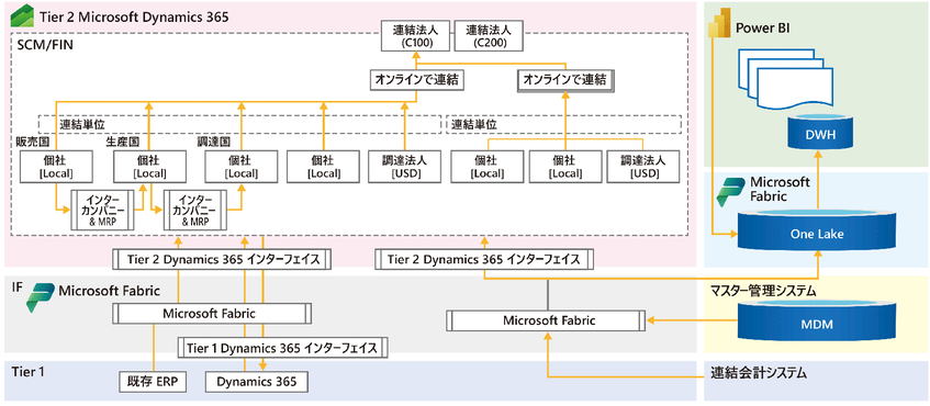 ロート製薬、2層ERPでグループ全体の経営データ可視化　30社の情報集約を2週間短縮