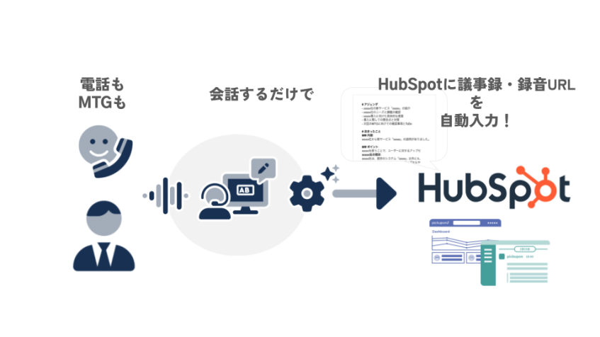エヌサイン、「pickupon」導入で電話内容の記録・共有を効率化