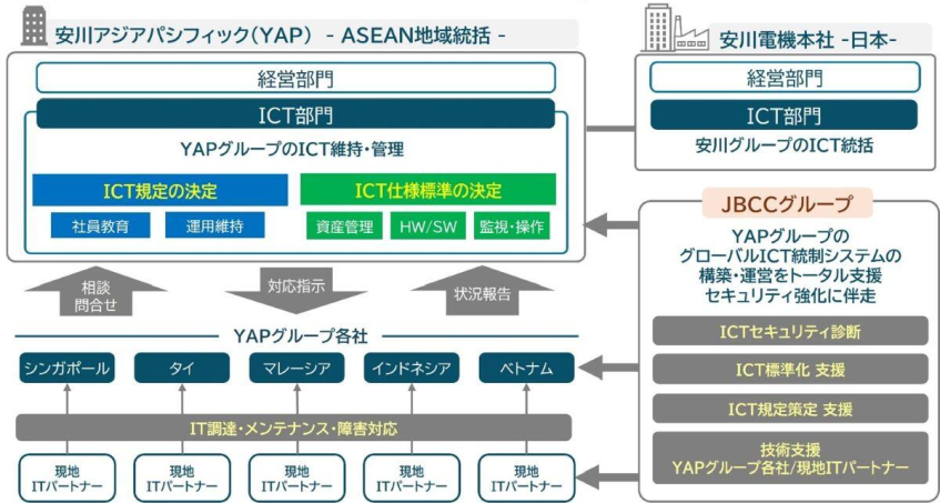 安川アジアパシフィック、海外拠点情報統制でセキュリティ基盤を強化
