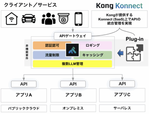 MBC日興証券、KongのAPI管理製品採用　DX加速とサービスのレジリエンス強化へ
