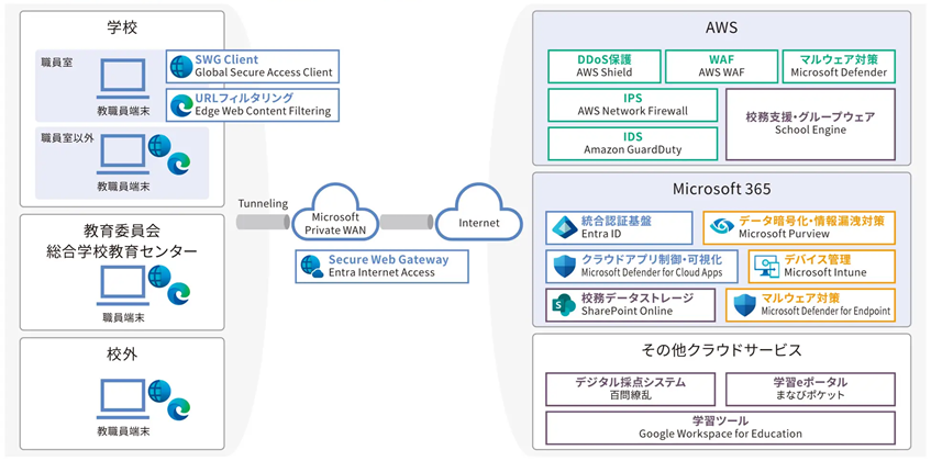 青森県教育委員会、Microsoft製品でゼロトラスト環境構築　教職員の働き方改革推進へ