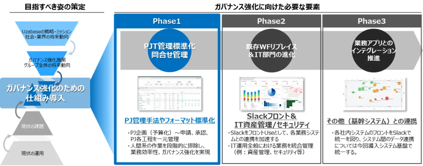 ユーザベース、ServiceNow活用でITガバナンス強化の第一歩を踏み出す