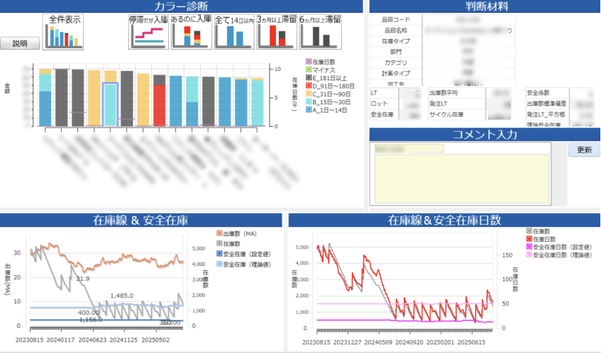 東プレ、BIツール活用で空調機器部品の在庫金額を30％削減