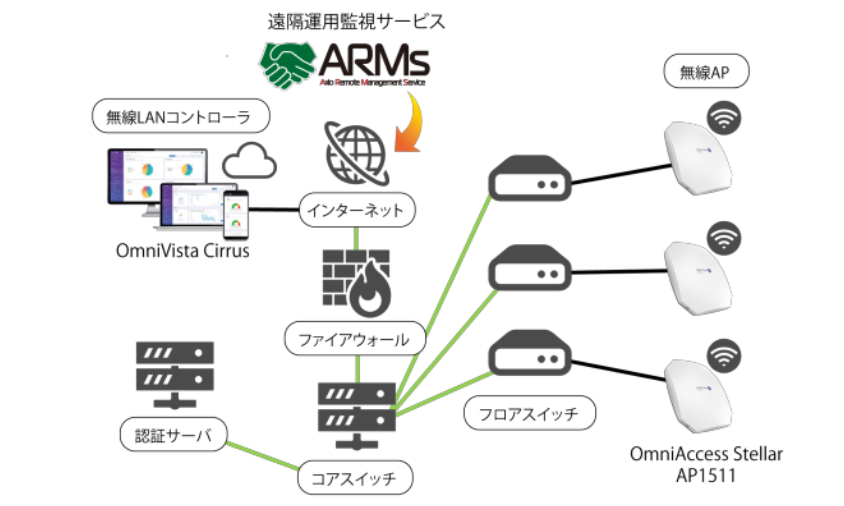 鎌倉女学院、ネットワーク基盤を刷新しICT活用を加速　運用負荷も軽減