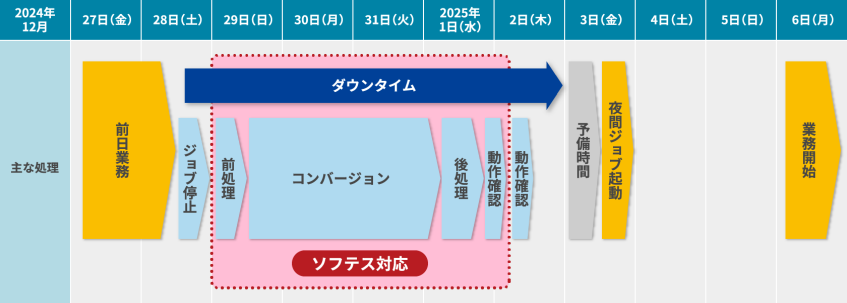 シード、RISE with SAPで基幹システムを刷新し高可用性基盤を確立