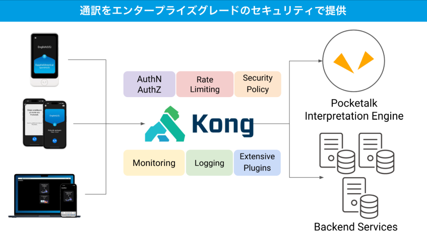 ポケトーク、Kong採用でAI通訳プラットフォーム刷新　法人事業見据えセキュリティ強化