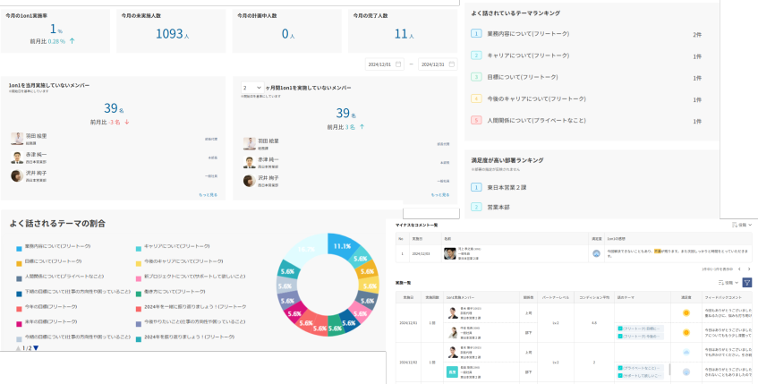 太陽石油、人事データ活用でキャリア自律を支援　1on1の定着と人的資本開示を効率化