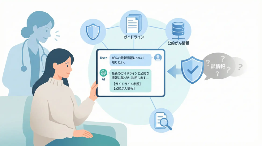 国立がん研究センター、がん情報の誤回答を防ぐAI基盤構築　RAG活用で信頼性向上