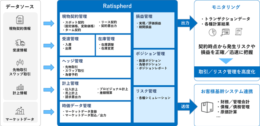 伊藤忠商事、非鉄金属の取引管理システム刷新　パッケージ採用で業務効率化