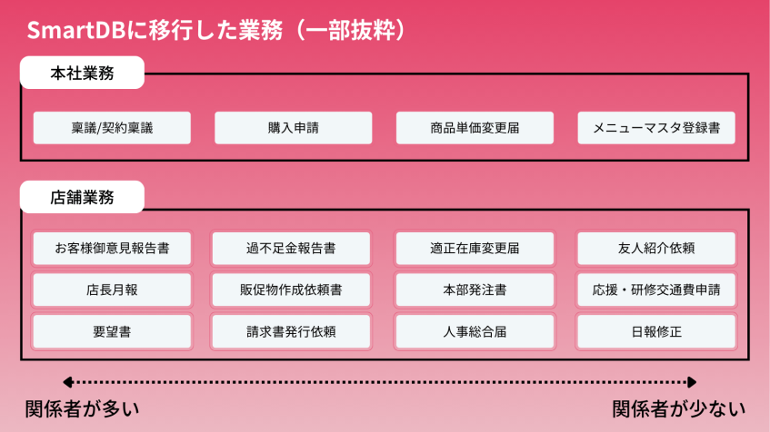 C-United、3社統合に伴いワークフロー刷新　稟議高速化と内製化を推進