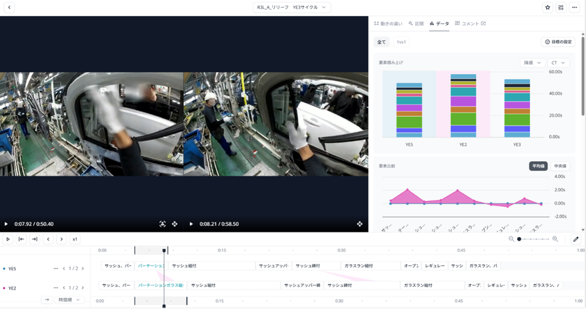 スズキ、作業分析AIで組立工程の死角を可視化　ミス即時検知で不良流出防ぐ