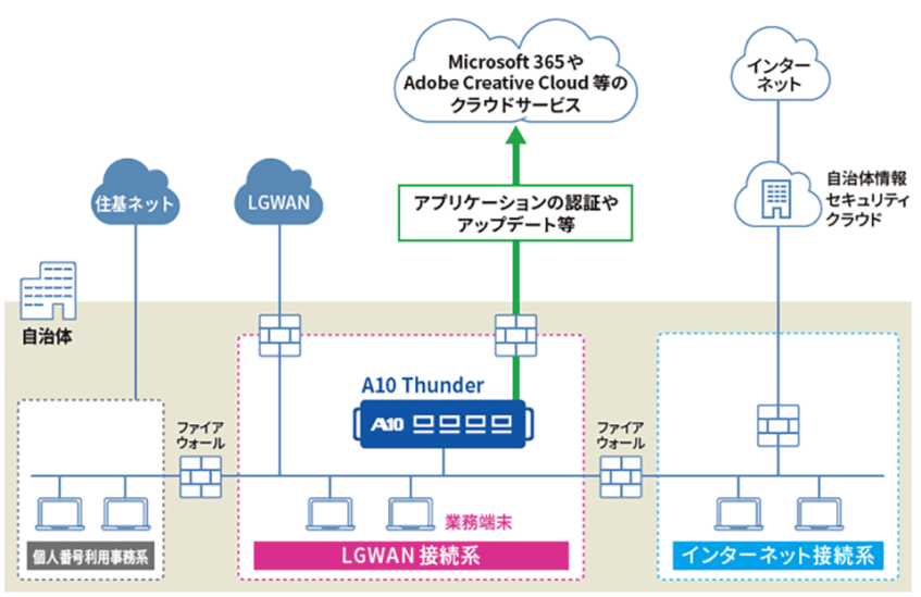 輪島市、A10のセキュリティ基盤でクラウド接続を効率化　応援職員の業務環境を迅速整備