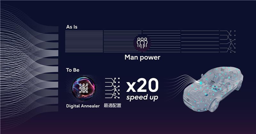 トヨタ自動車、ECU設計を自動化　量子技術とAIで配置検討を20倍高速化