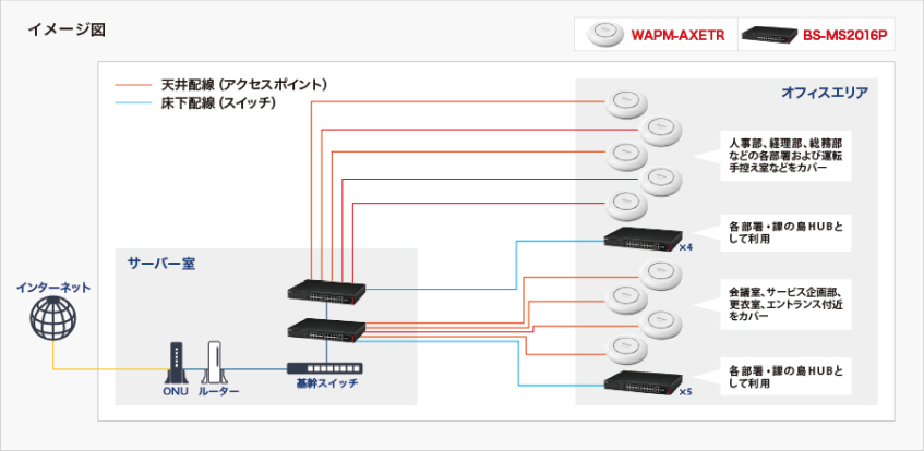 NEXCO西日本サービス関西、Wi-Fi 6E活用でオフィス通信を高速化