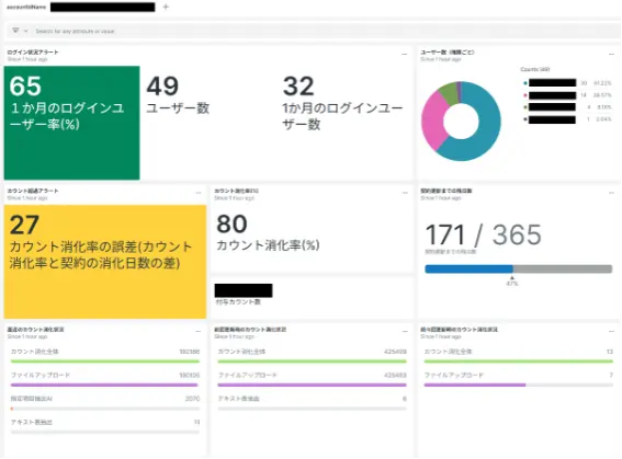 オリックス、New Relicで文書管理サービスを高度化　障害原因の特定を1分に短縮