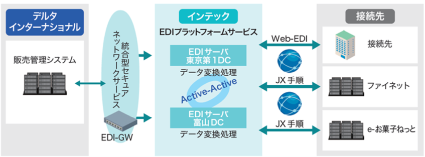 デルタインターナショナル、受発注業務の自動化で処理時間を80％削減　属人化を解消