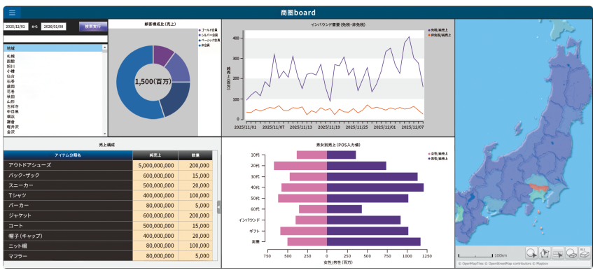 ゴールドウイン、データ活用基盤の刷新で直営160店舗の運営を高度化