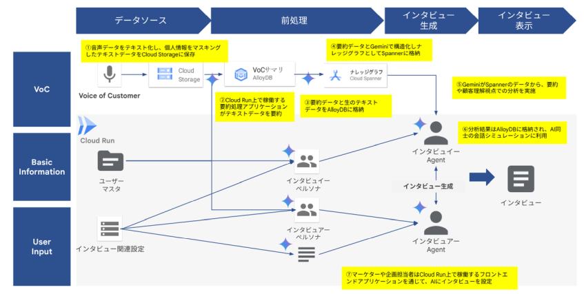 パナソニック、生成AIとナレッジグラフで顧客理解を高速化　リサーチ期間を大幅短縮