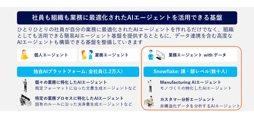 パナソニック コネクト、図面照合にAI活用　作業時間を最大97％削減し損失リスク低減