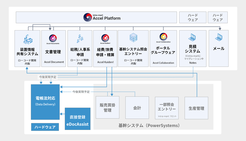 不二越機械工業、intra-martをエンジニアリングチェーン全体最適の基盤に