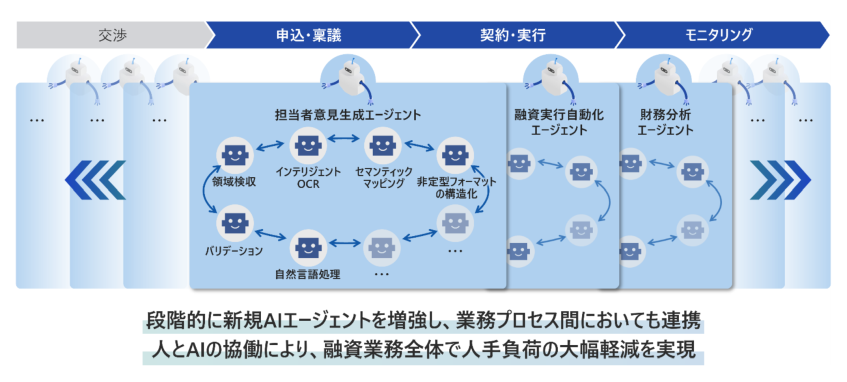 中国銀行、融資業務にAIエージェント活用　年間数万時間の業務削減へ