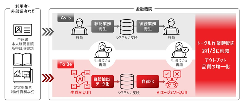 百五銀行、生成AI活用で住宅ローン審査を高速化 作業時間を3分の1に短縮