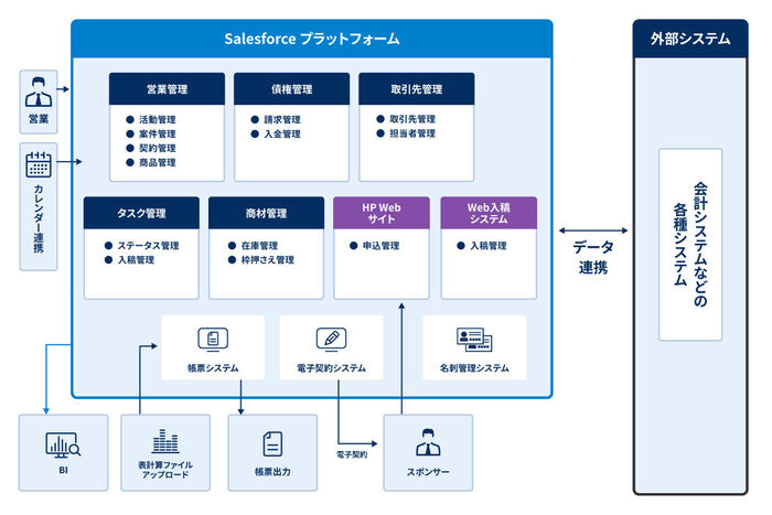 福岡ソフトバンクホークス、1000点超の商材管理を効率化　営業の即応力向上