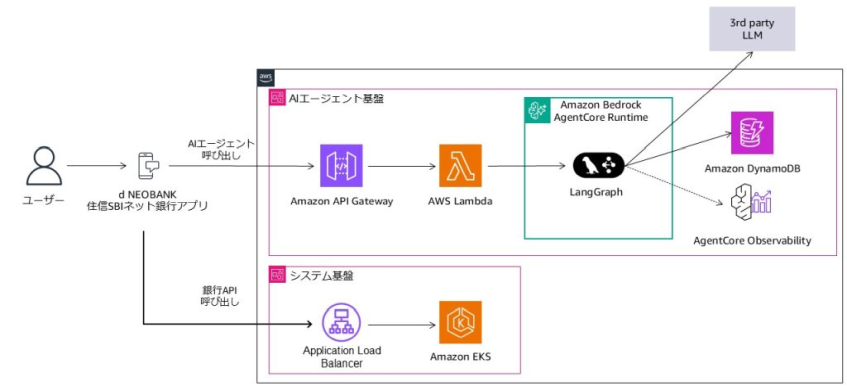 住信SBIネット銀行、AIで銀行手続きを刷新　自然言語で振込や明細確認