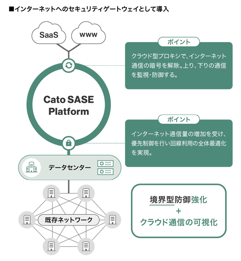 キヤノンMJ、約2万ユーザーの通信基盤を刷新　業務影響抑えSASEへ段階移行