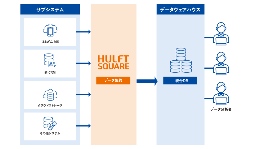 横浜銀行、データ連携の内製化で開発期間を90日から1日へ短縮