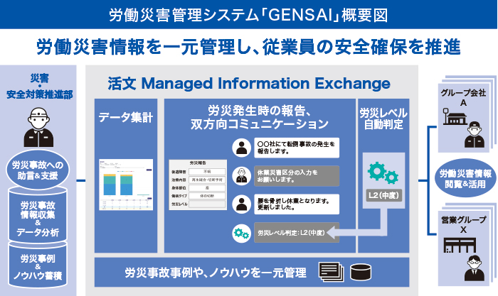住友商事、世界125拠点の労災情報を一元管理　独自基準の自動判定で安全性向上